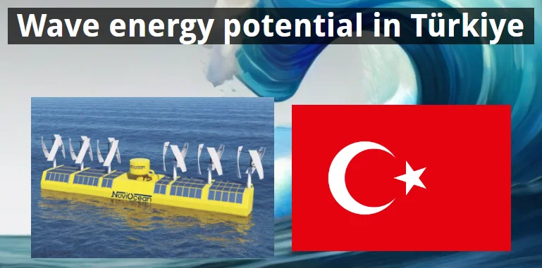 Wave energy potential in Türkiye