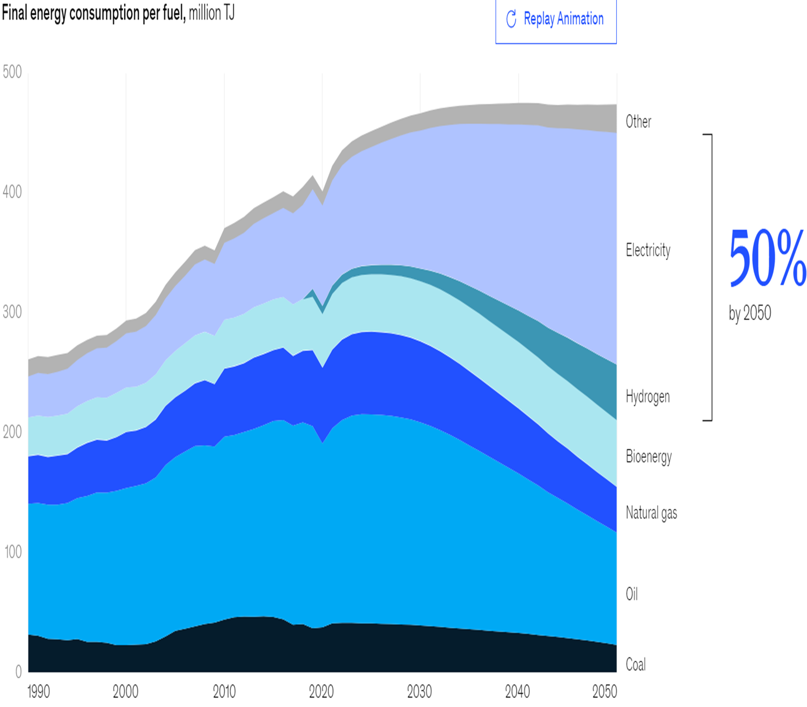 Environmental Impact